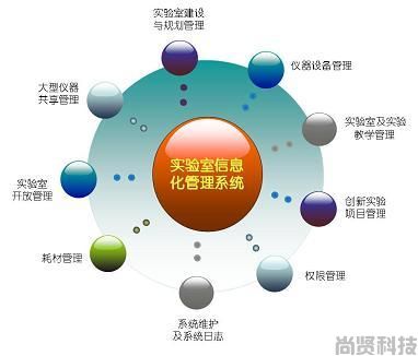 尚贤实验室信息系统（LIMS）