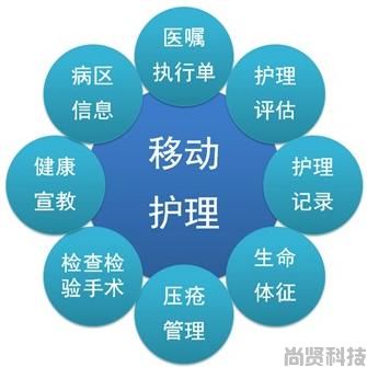 尚贤移动护理系统