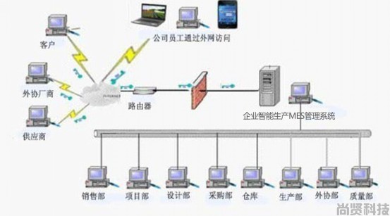 汽车行业零部件MES解决方案